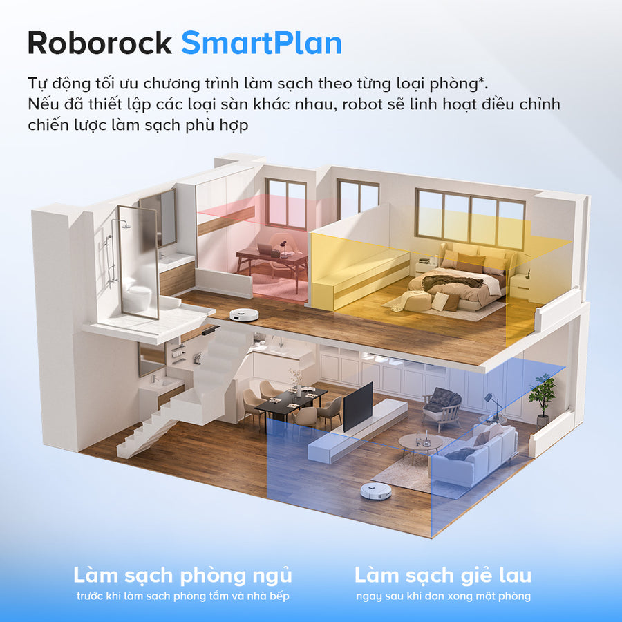 Roborock SmartPlan - Roborock Qrevo 5AE